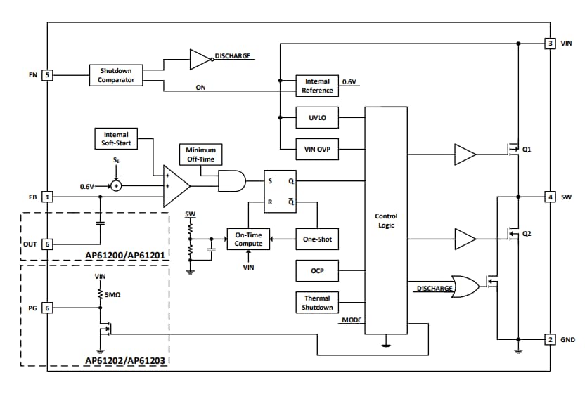 Blockdiagramm - Diodes Incorporated AP6120x 2 A Synchrone Abwärtswandler